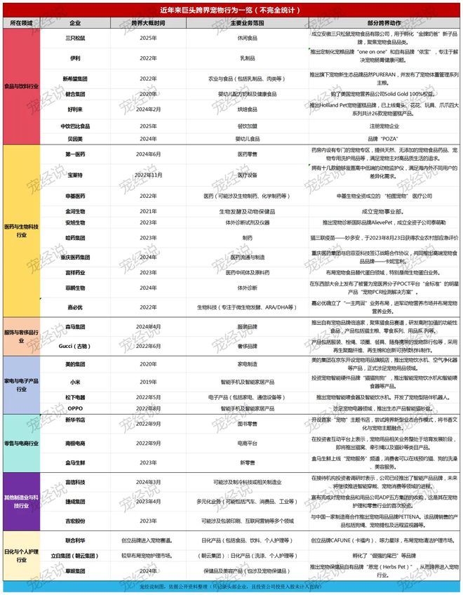 粮！三只松鼠靠什么重返宠物食品赛道ky开元棋牌零食巨头盯上毛孩子口(图2)
