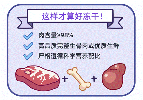 喂养新趋势毛孩子也能实现冻干自由开元棋牌app天猫国际揭秘宠物(图3)