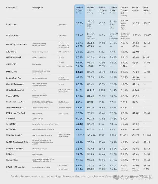 2025最大AI赢家的凡尔赛年度总结哈萨比斯Jeff Dean联手执笔(图5)