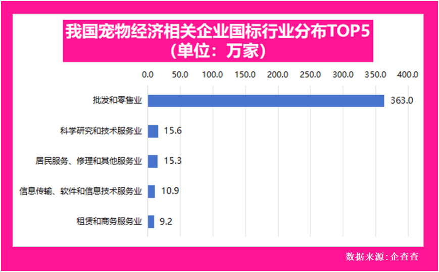 康生物股东建议公司进军宠物食品行业开元棋牌app宠物食品行业资讯：天(图4)