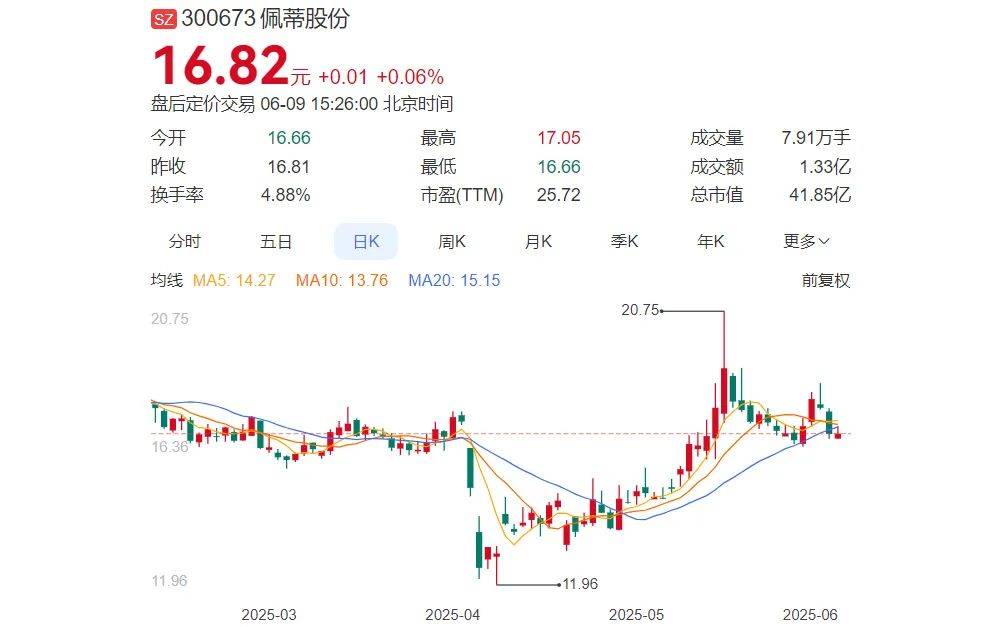 食品龙头年进账16亿元开元ky棋牌温州宠物(图2)