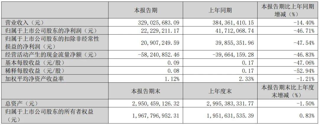 食品龙头年进账16亿元开元ky棋牌温州宠物(图3)