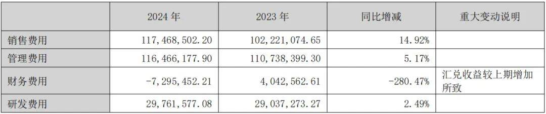 食品龙头年进账16亿元开元ky棋牌温州宠物(图6)