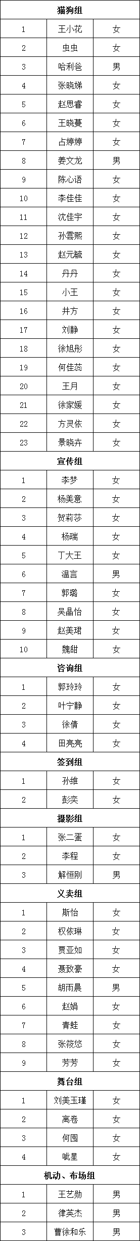 安领养日志愿者入选名单ky开元棋牌第55
