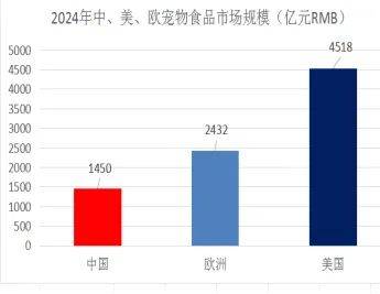 ：我国宠物食品行业发展现状与科技创新开元棋牌试玩中国农科院王金全研究员
