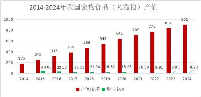 ：我国宠物食品行业发展现状与科技创新开元棋牌试玩中国农科院王金全研究员(图2)
