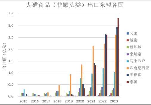 ：我国宠物食品行业发展现状与科技创新开元棋牌试玩中国农科院王金全研究员(图4)