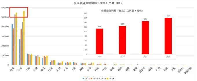 ：我国宠物食品行业发展现状与科技创新开元棋牌试玩中国农科院王金全研究员(图3)