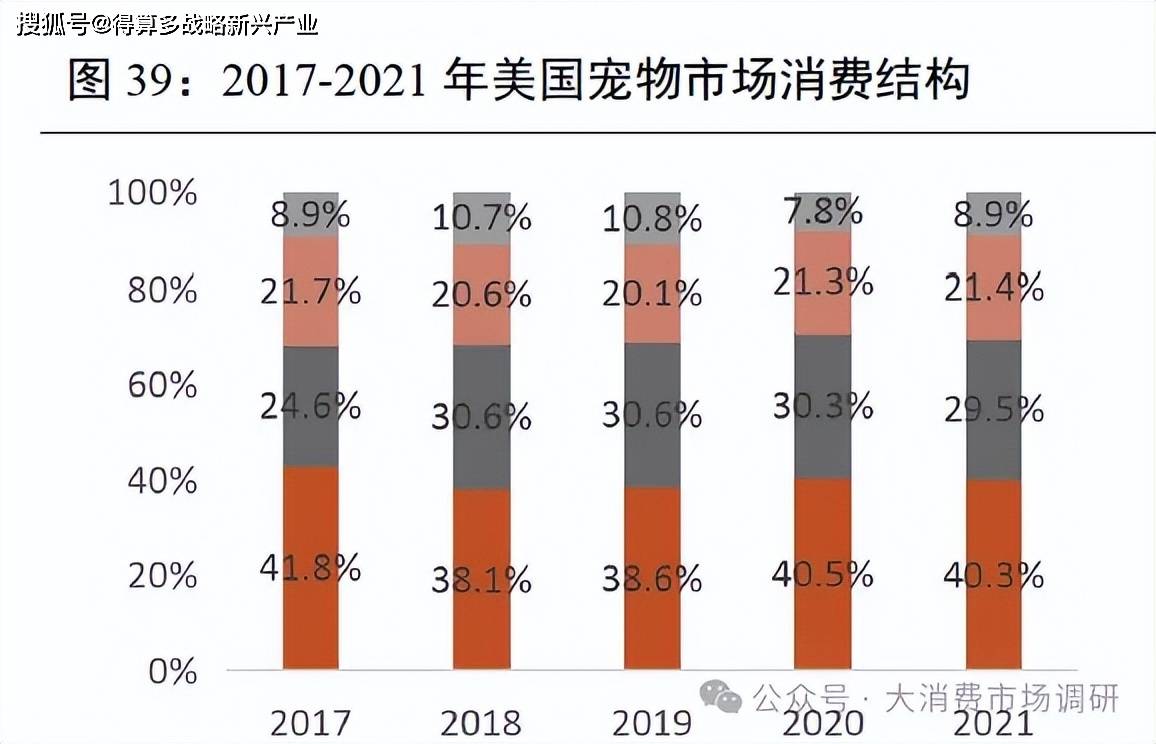 市场的四种模式分析(30页报告)开元棋牌我国宠物产业开拓海外出口(图2) 市场的四种模式分析(30页报告)开元棋牌我国宠物产业开拓海外出口(图2)