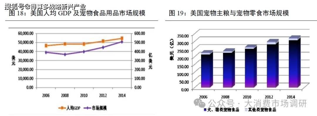 市场的四种模式分析(30页报告)开元棋牌我国宠物产业开拓海外出口(图4) 市场的四种模式分析(30页报告)开元棋牌我国宠物产业开拓海外出口(图4)